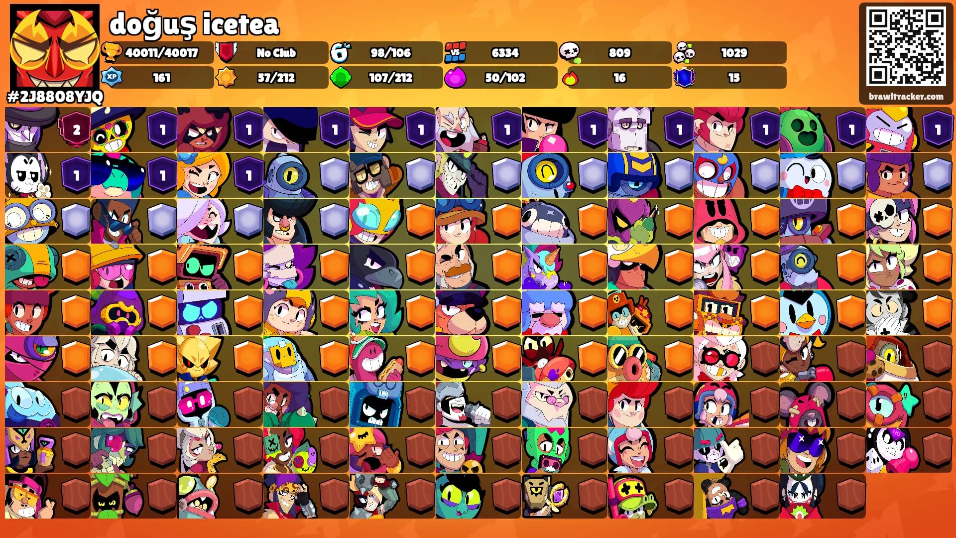 doğuş icetea's Ranks