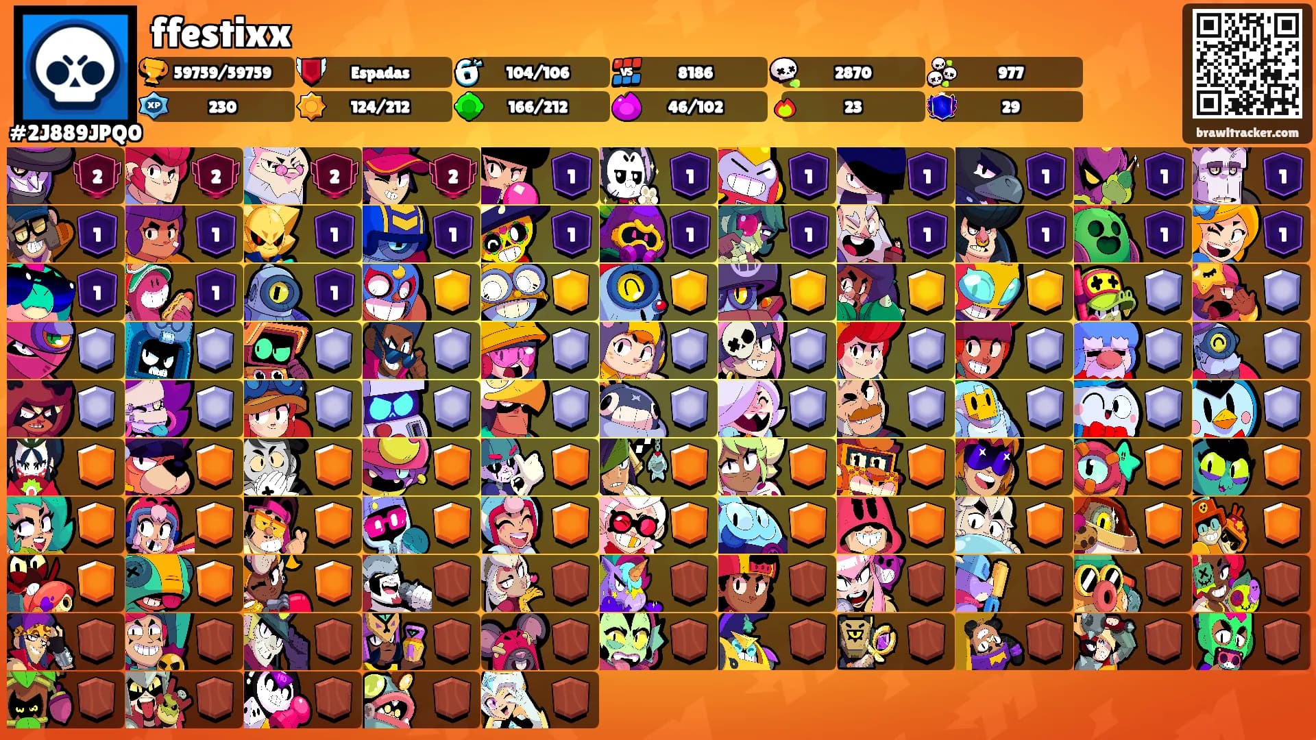 ffestixx's Ranks