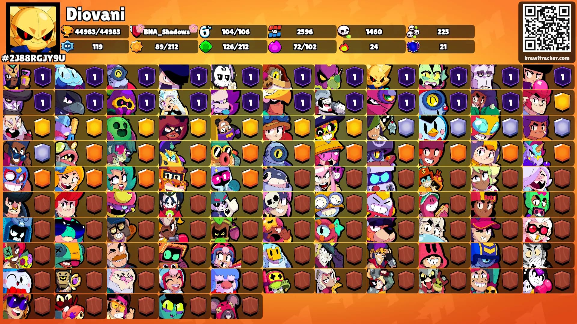 Diovani's Ranks