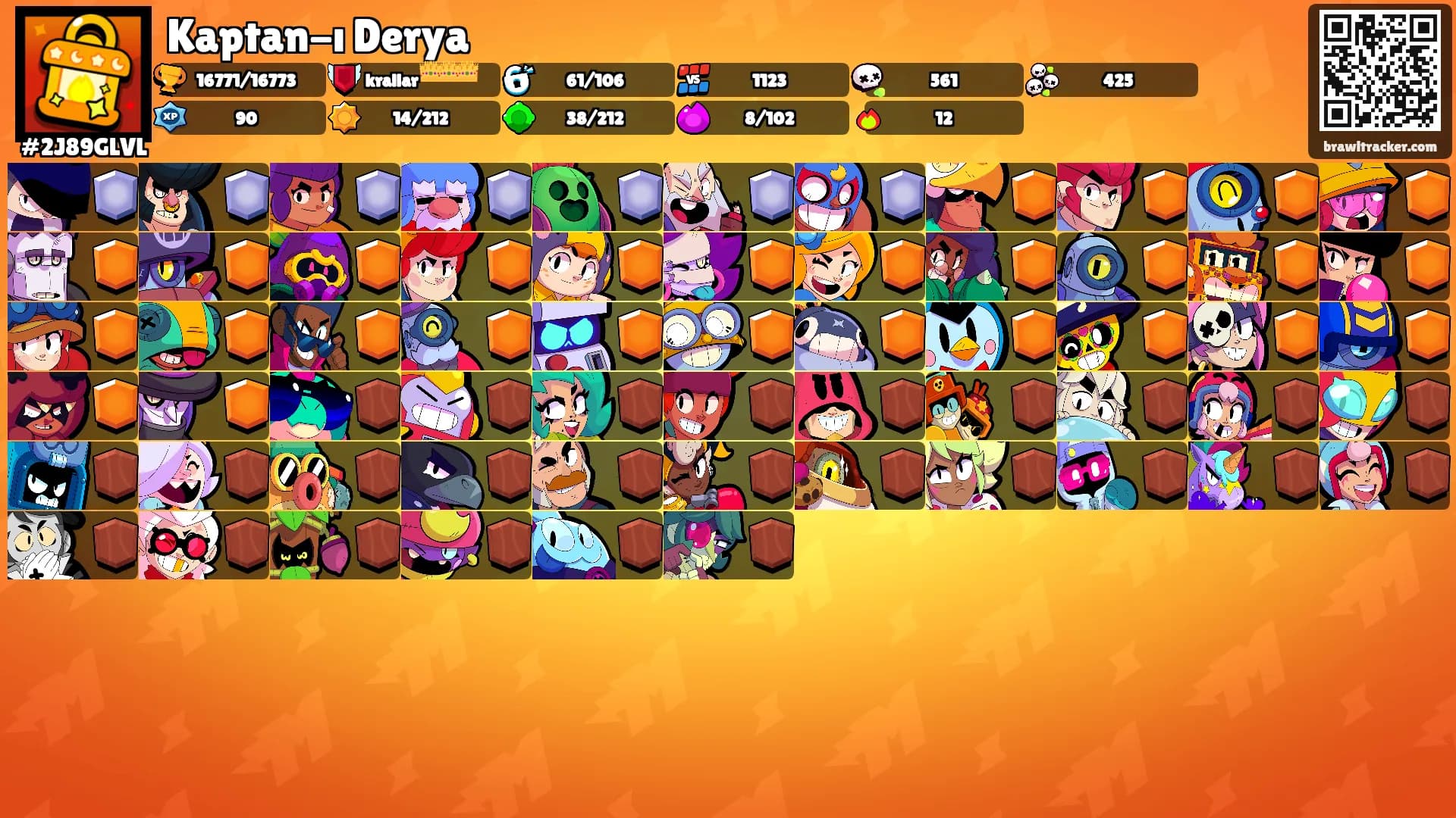 Kaptan-ı Derya's Ranks