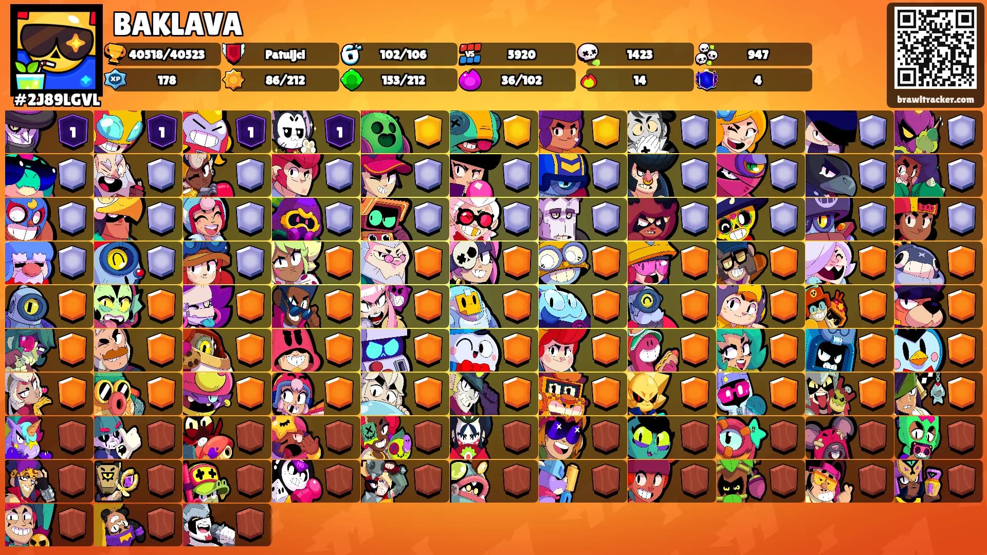 BAKLAVA's Ranks