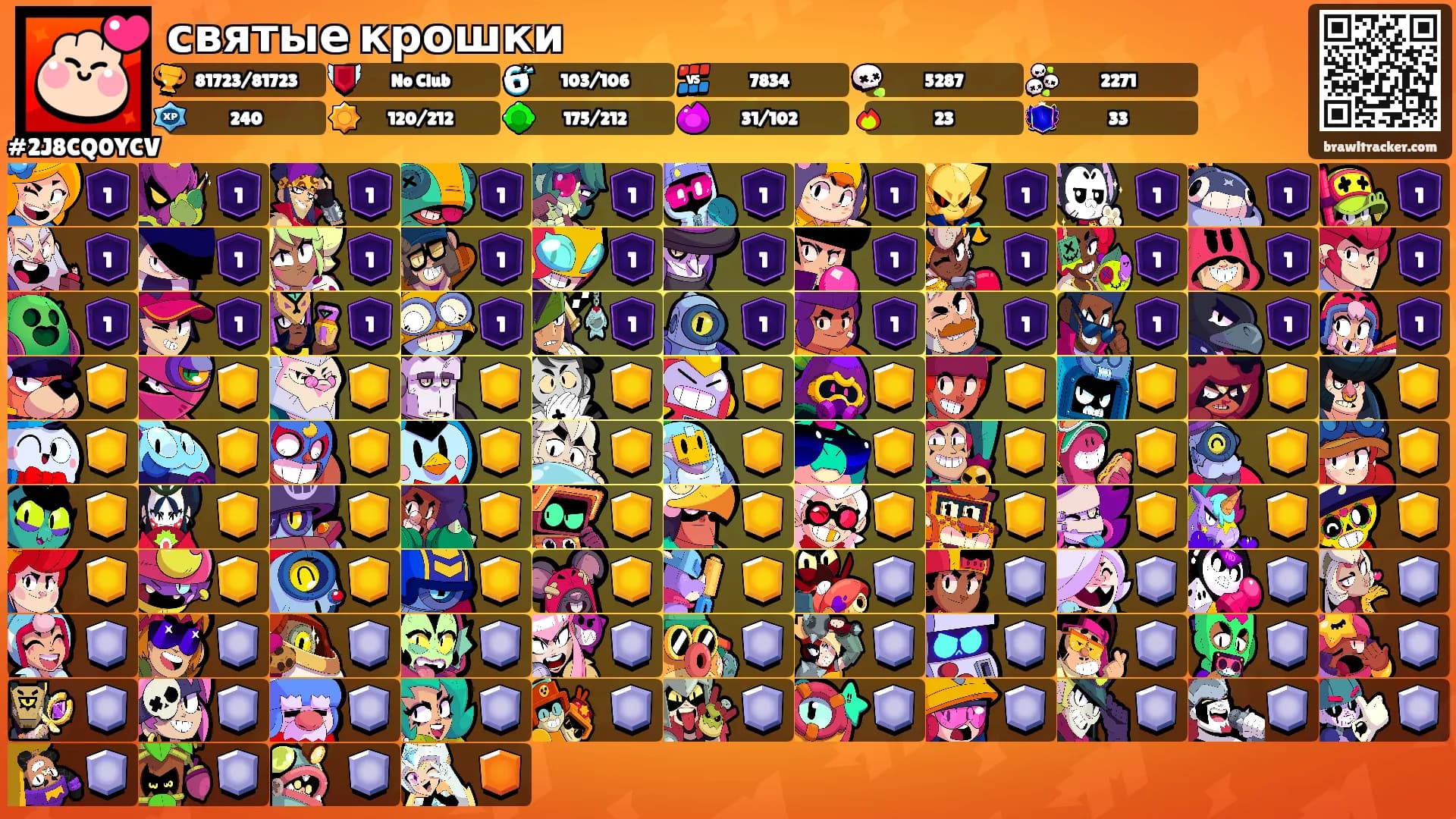 святые крошки's Ranks