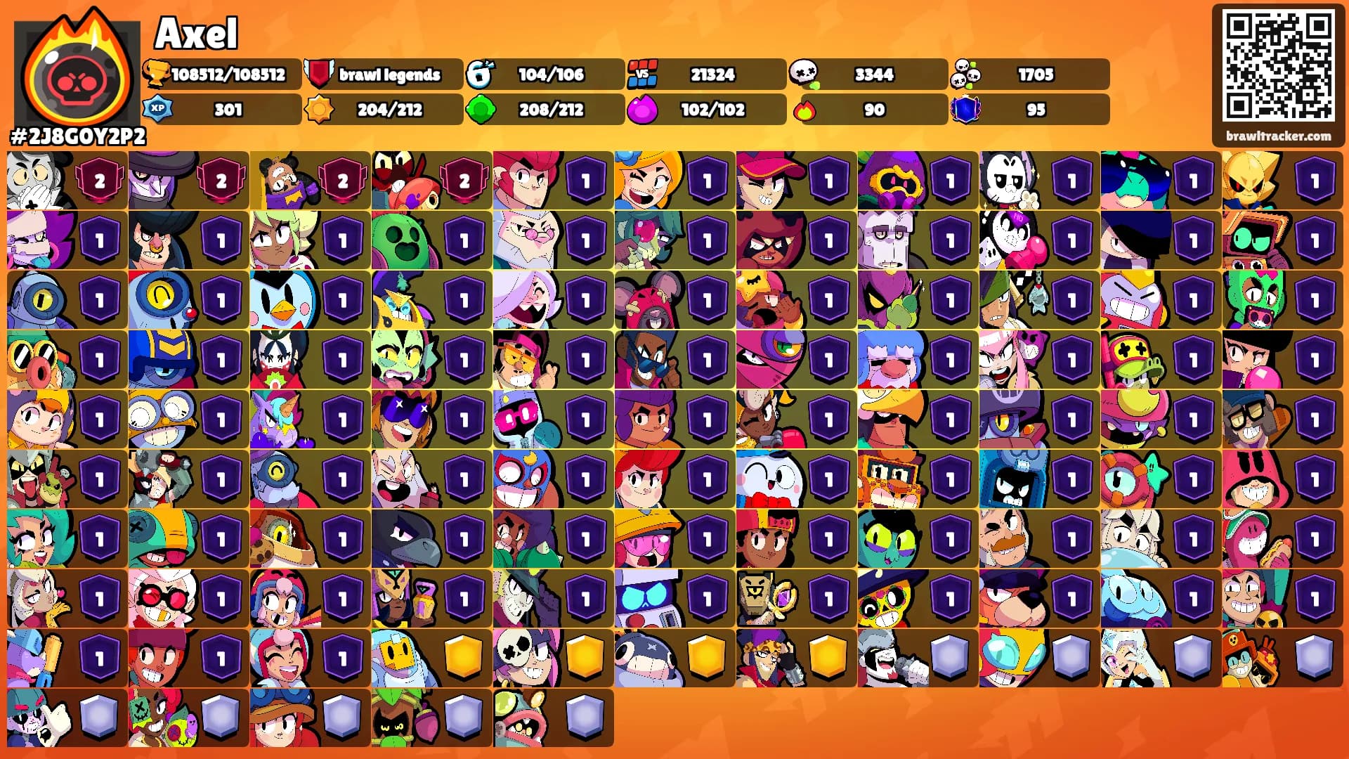 Axel's Ranks