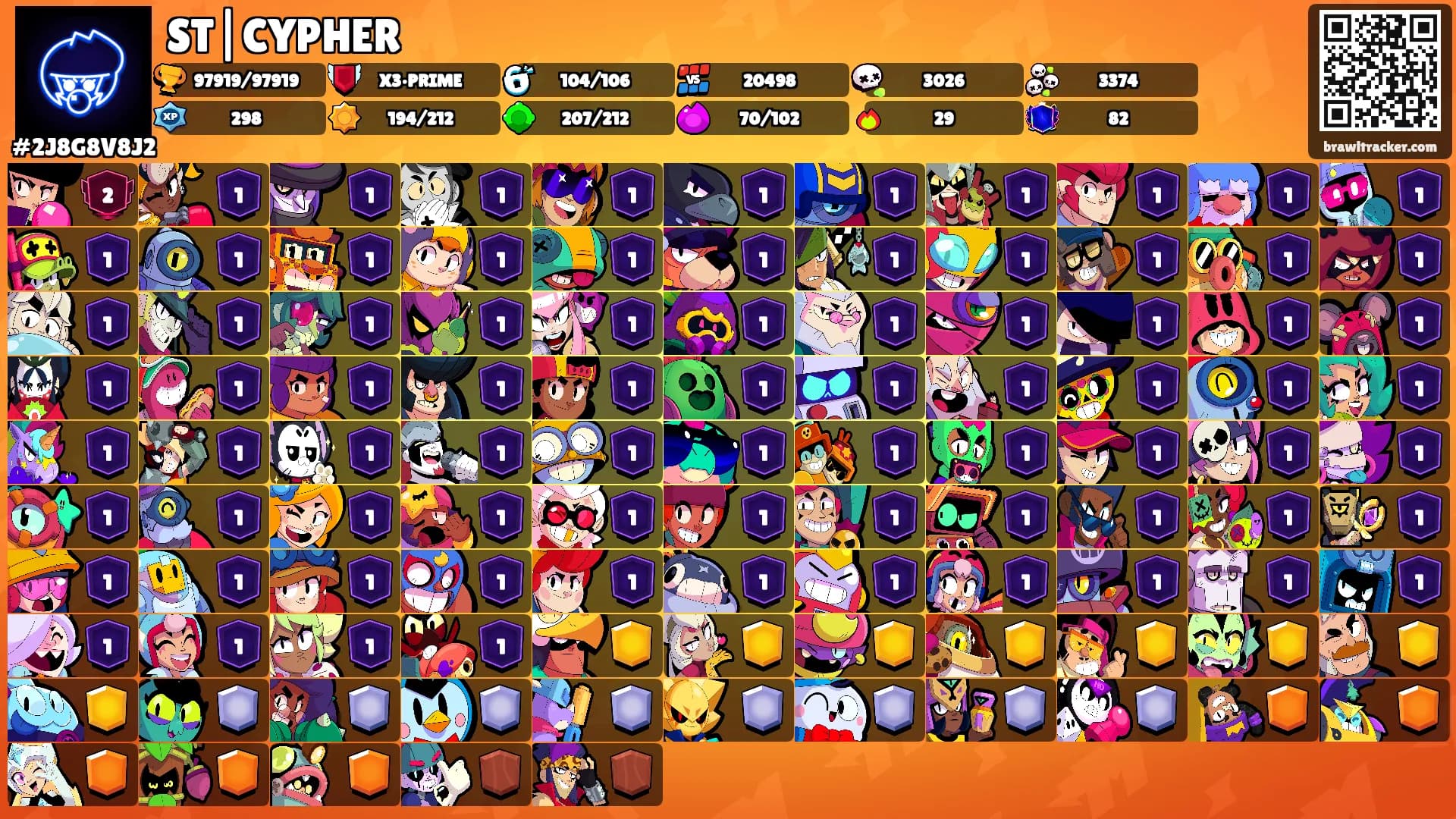 ST|CYPHER's Ranks