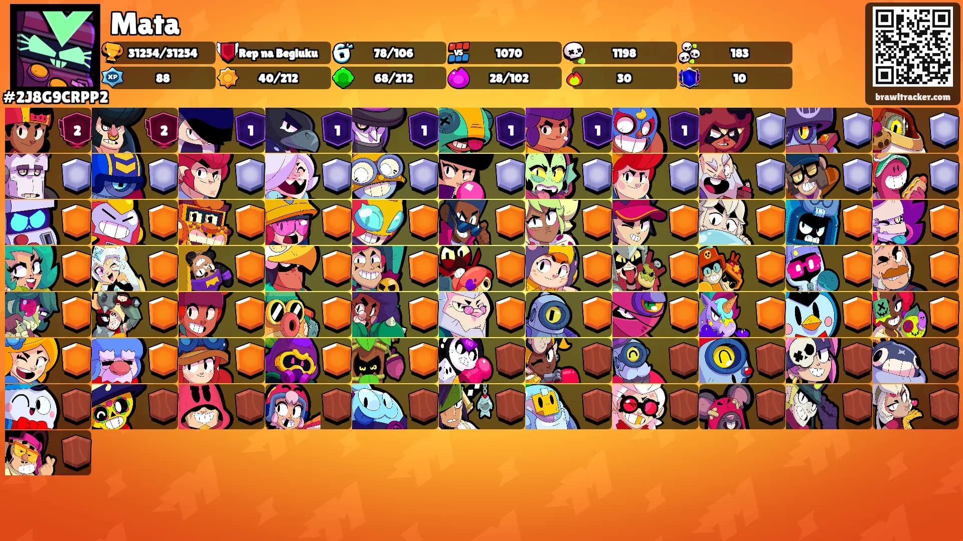 Mata's Ranks