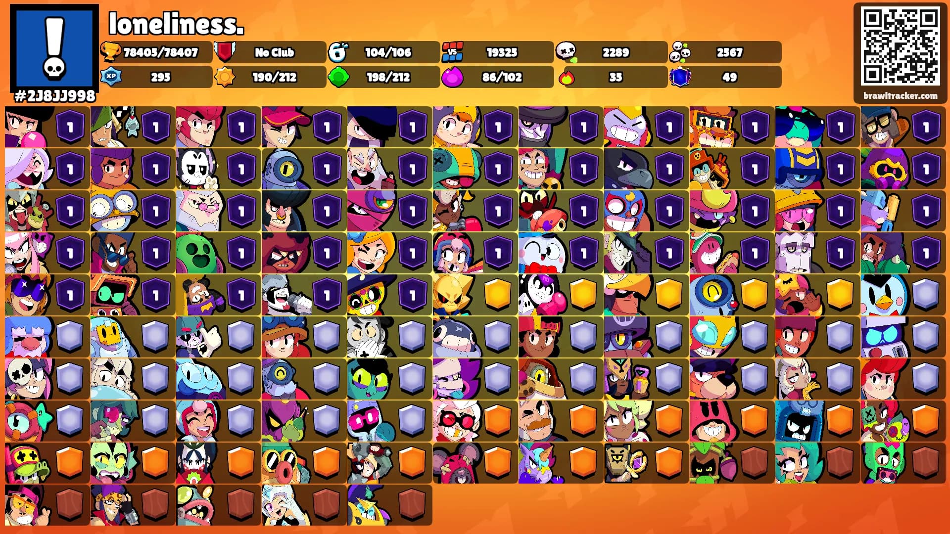 loneliness.'s Ranks