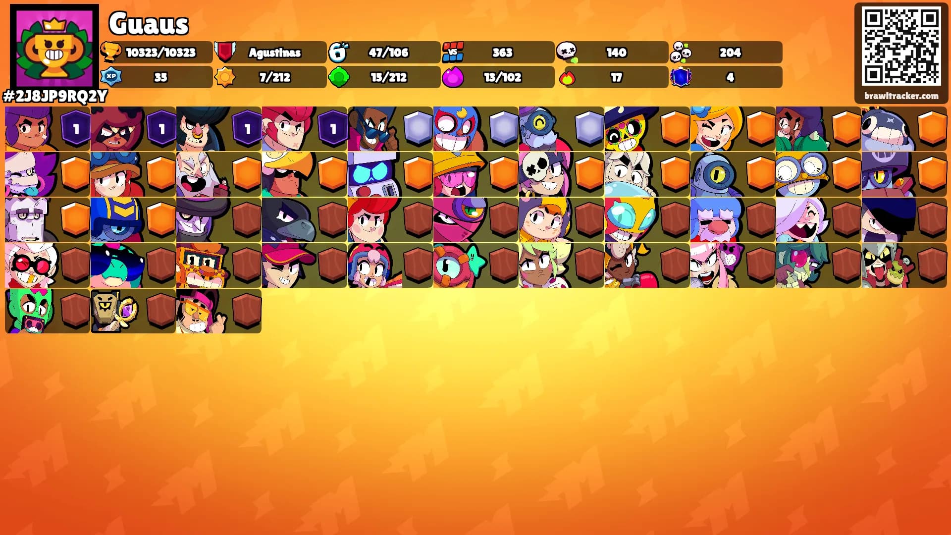Guaus's Ranks