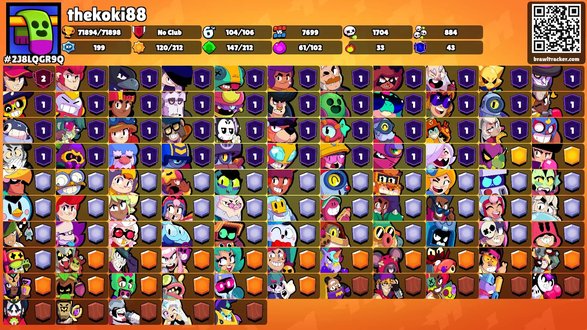 thekoki88's Ranks