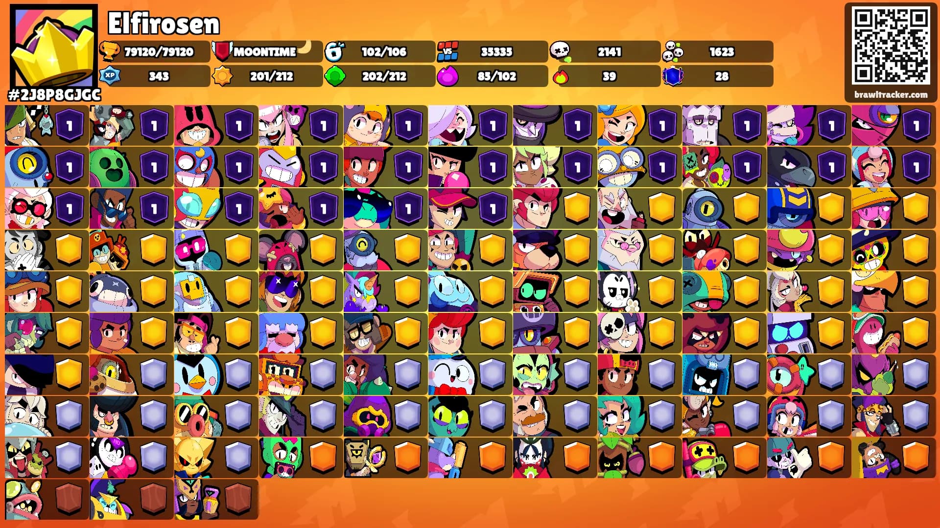 Elfirosen's Ranks