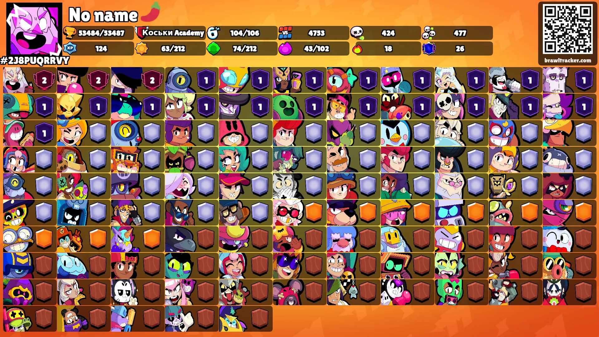 No name 🌶️'s Ranks