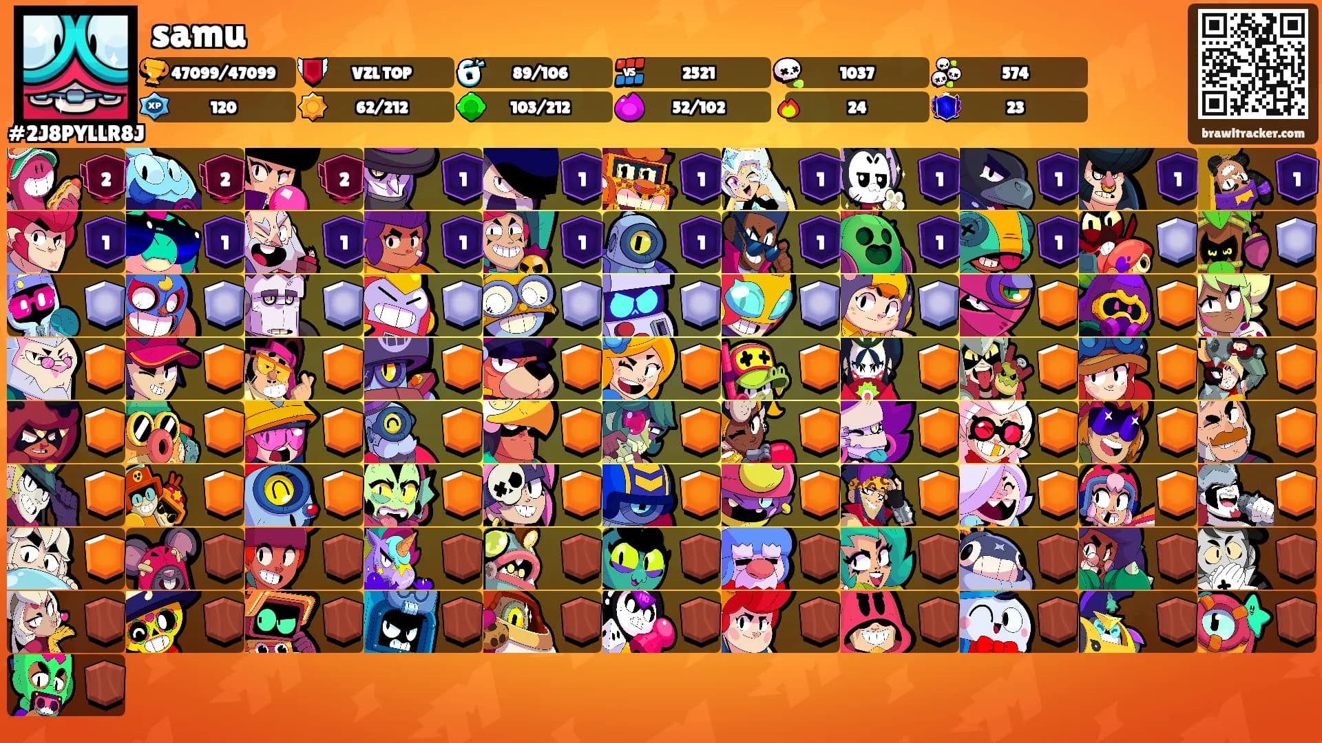 samu's Ranks