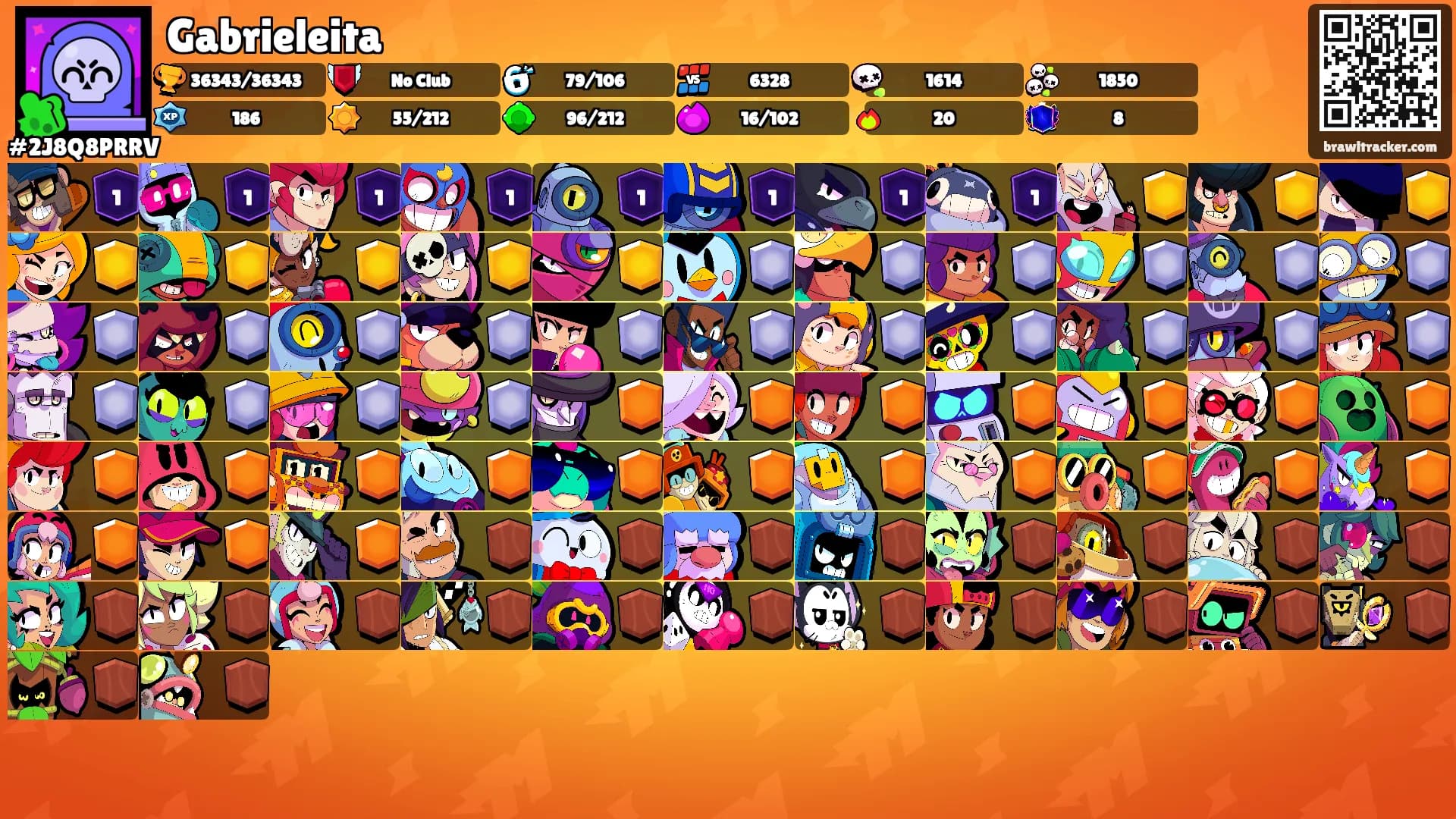 Gabrieleita's Ranks