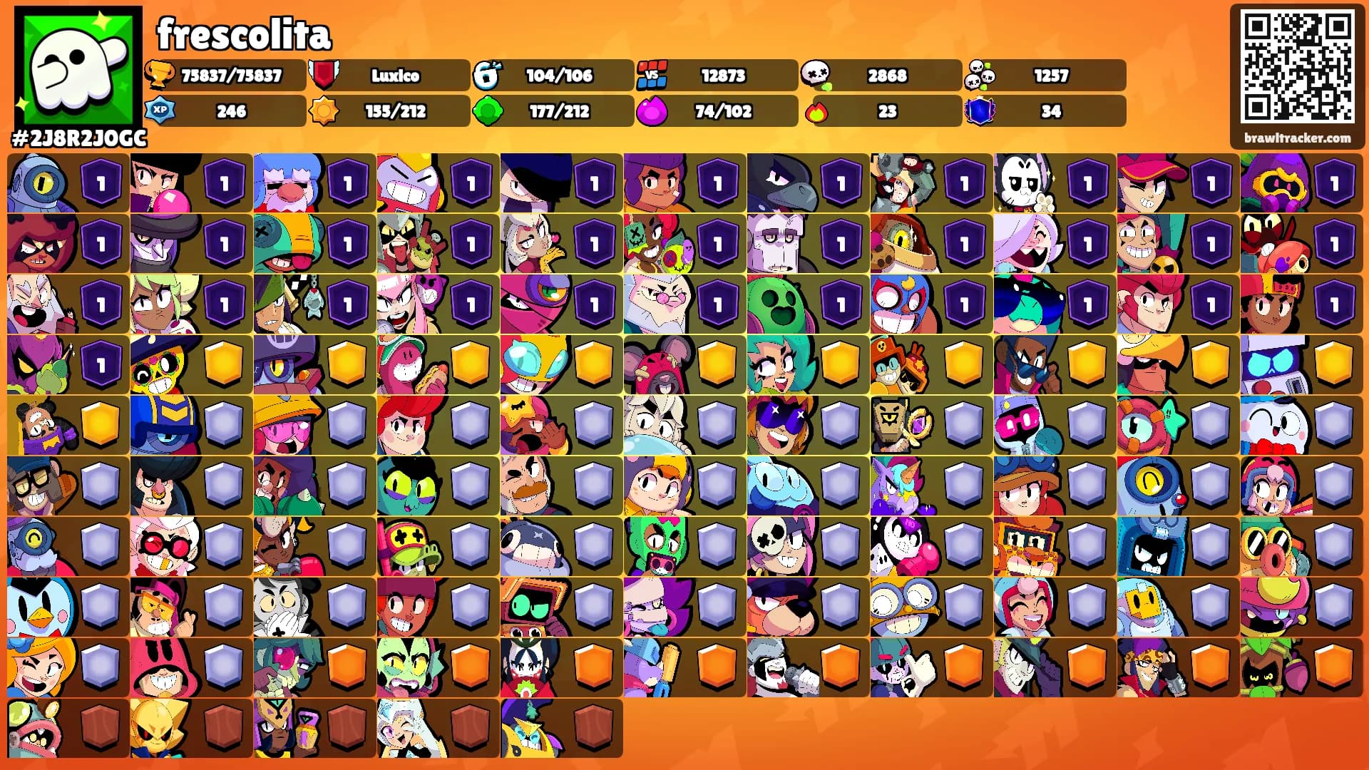 frescolita's Ranks