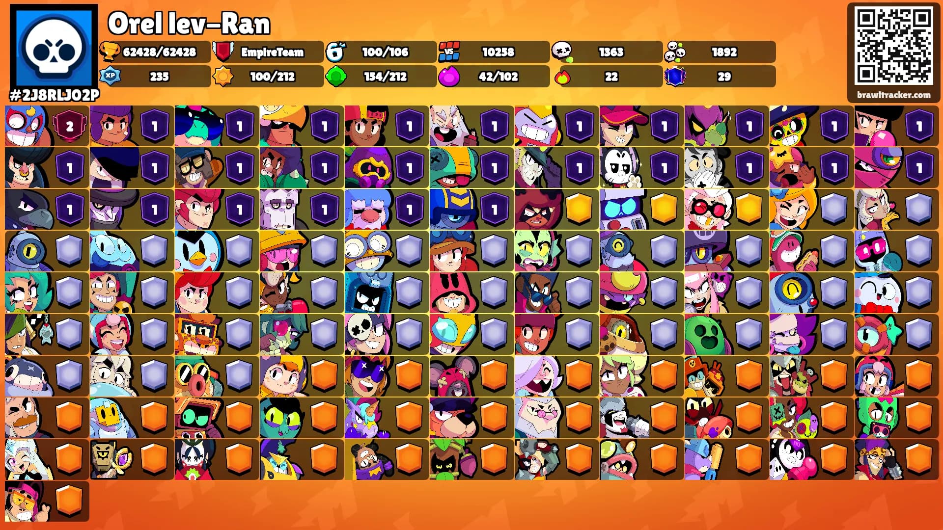 Orel lev-Ran's Ranks