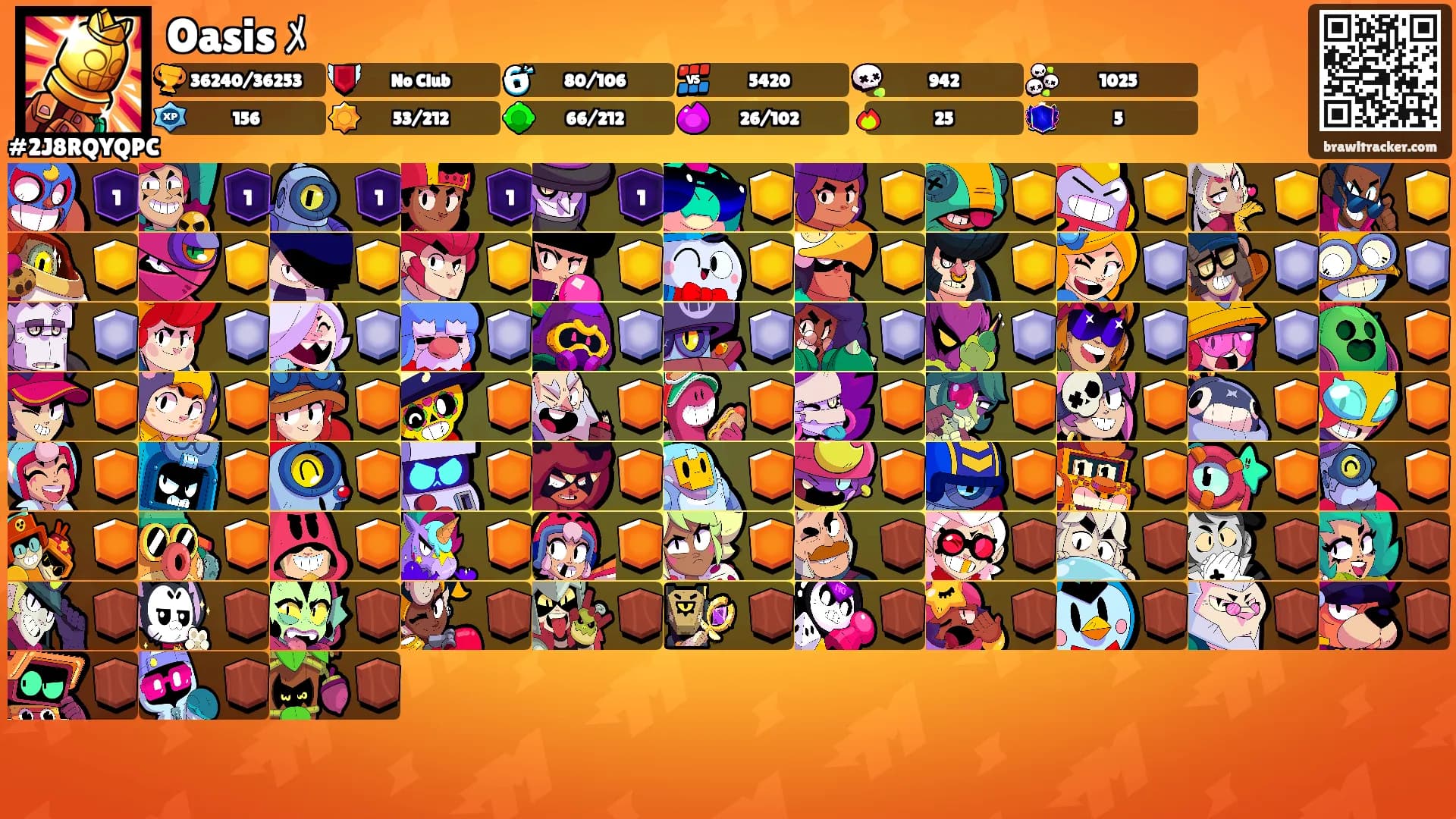 Oasis ﾒ's Ranks