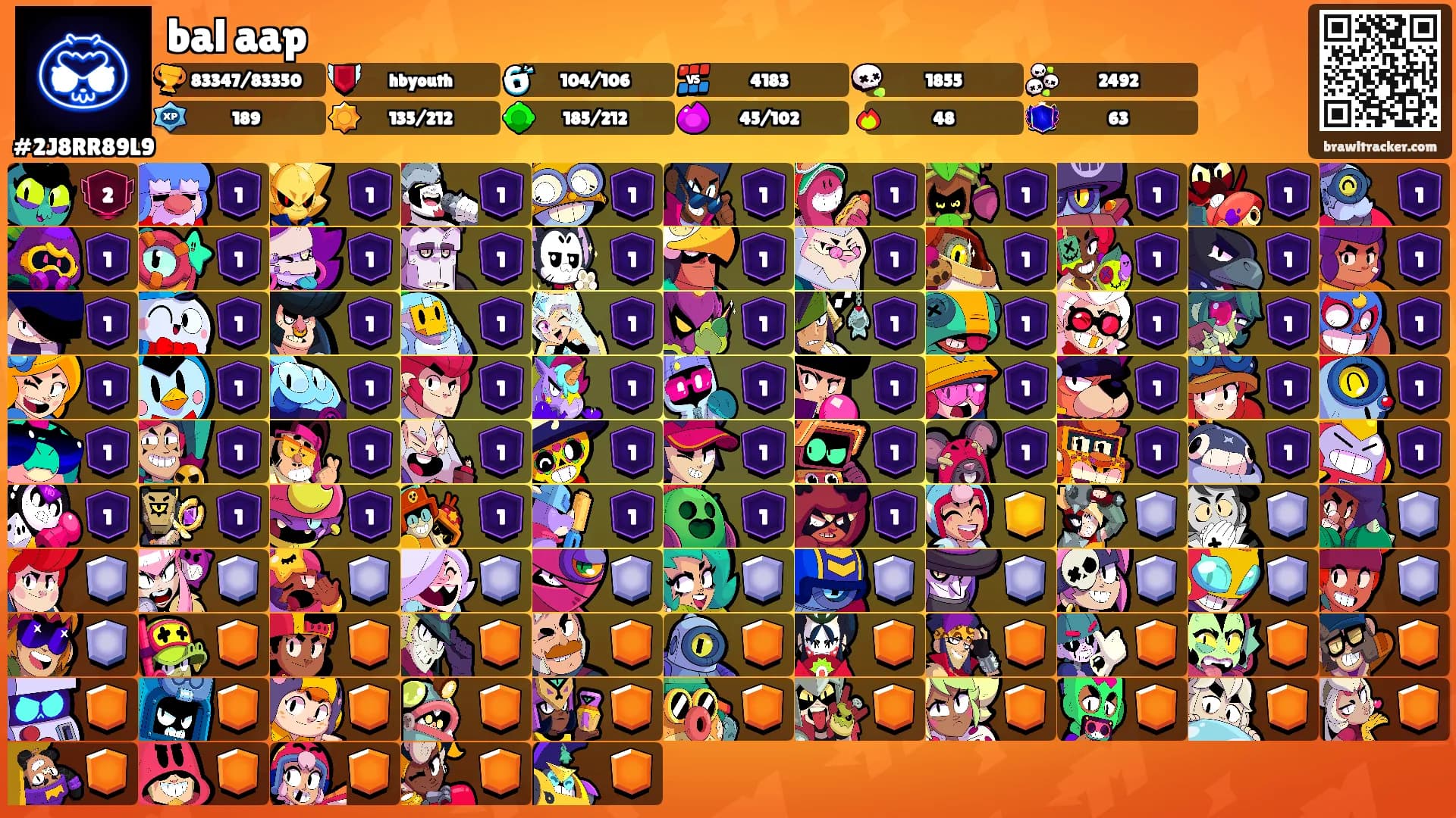 bal aap's Ranks