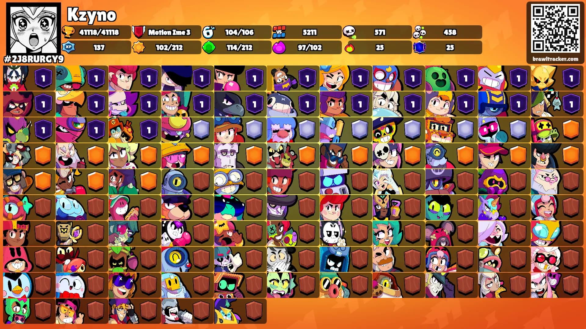 Kzyno's Ranks
