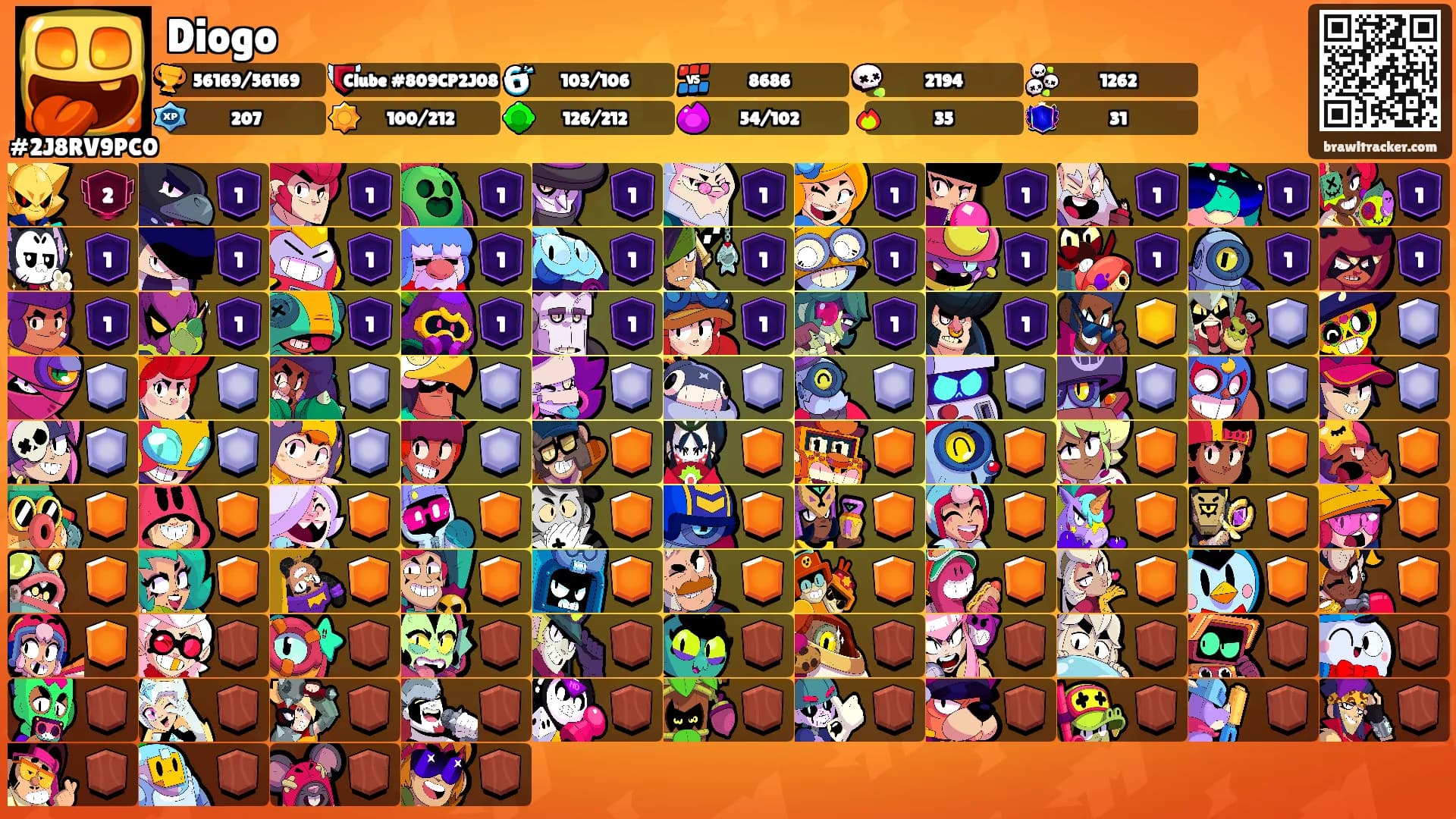 Diogo's Ranks
