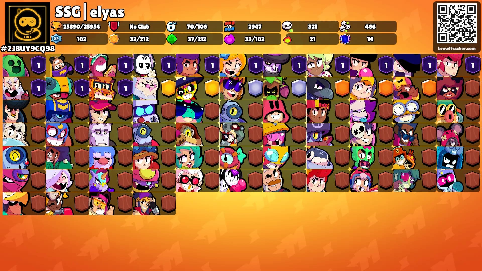 SSG|elyas's Ranks