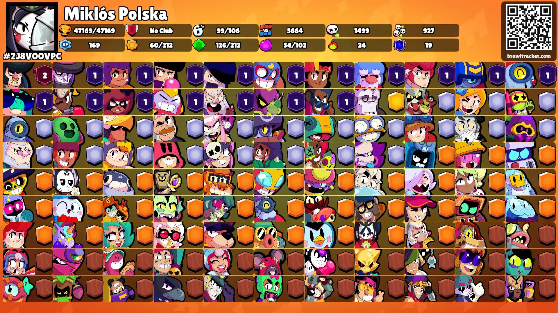 Miklós Polska's Ranks