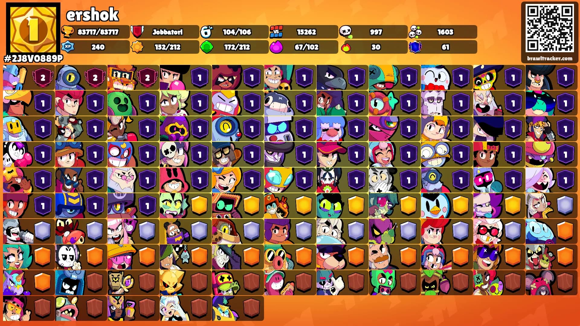 ershok's Ranks