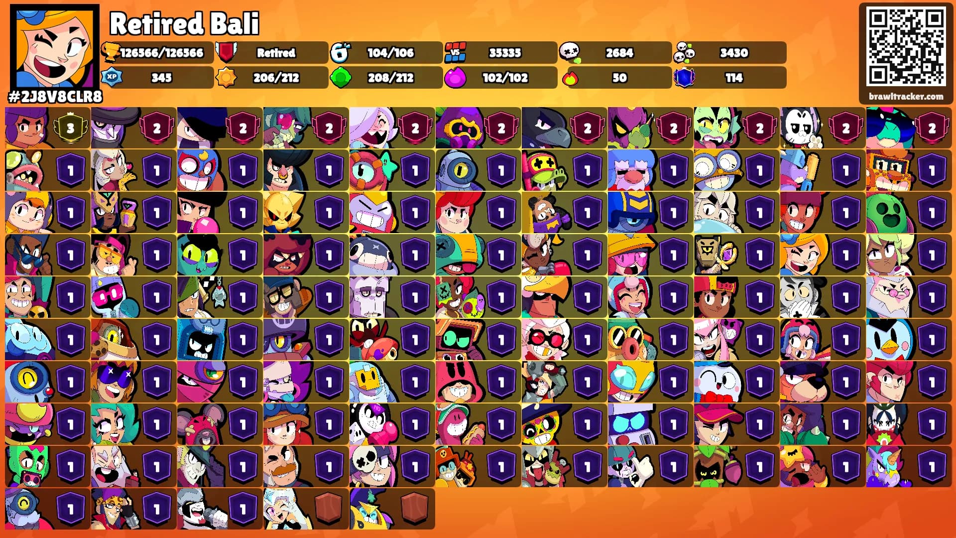Retired Bali's Ranks