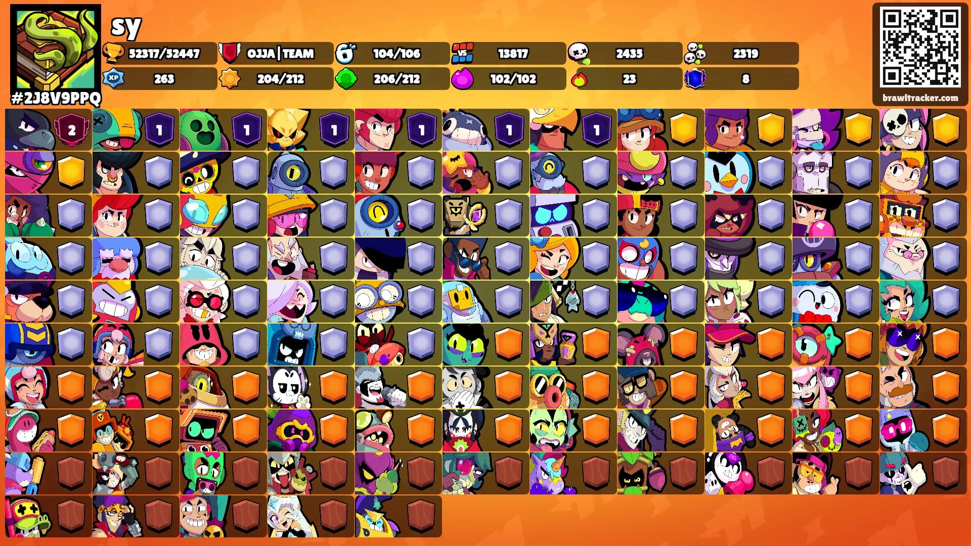 sy's Ranks