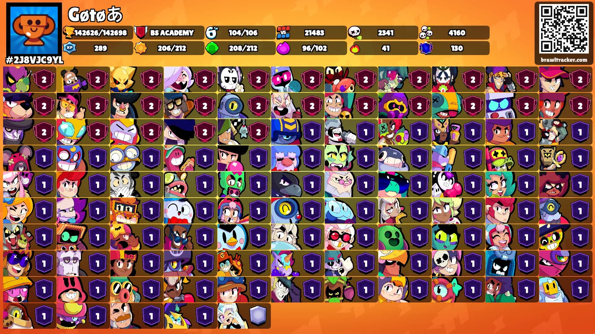 Gøtøあ's Ranks