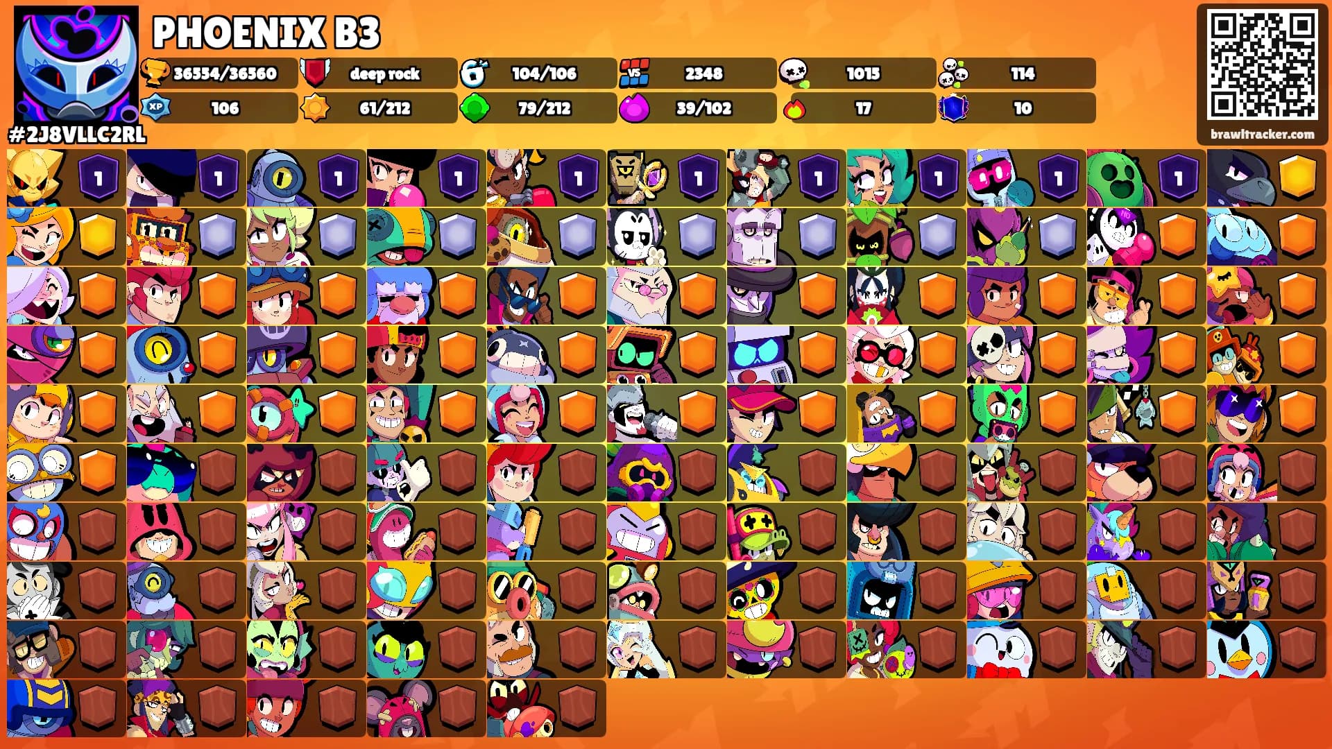 PHOENIX B3's Ranks