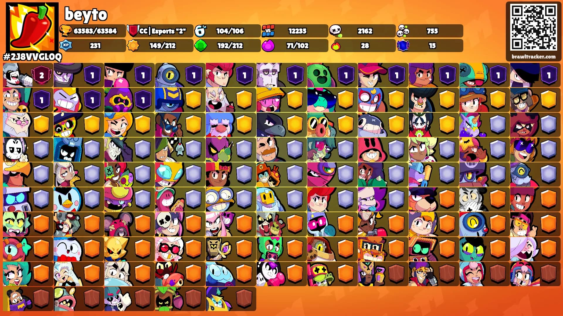 beyto's Ranks