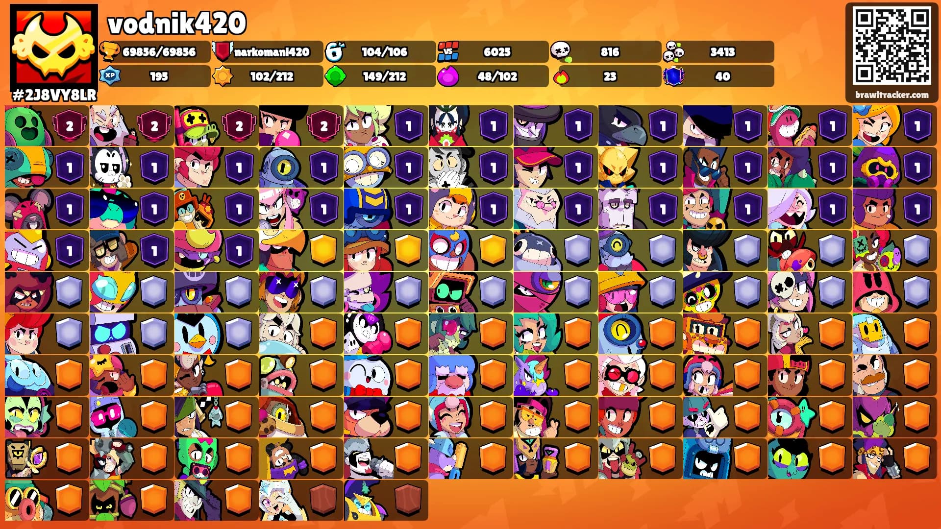 vodnik420's Ranks