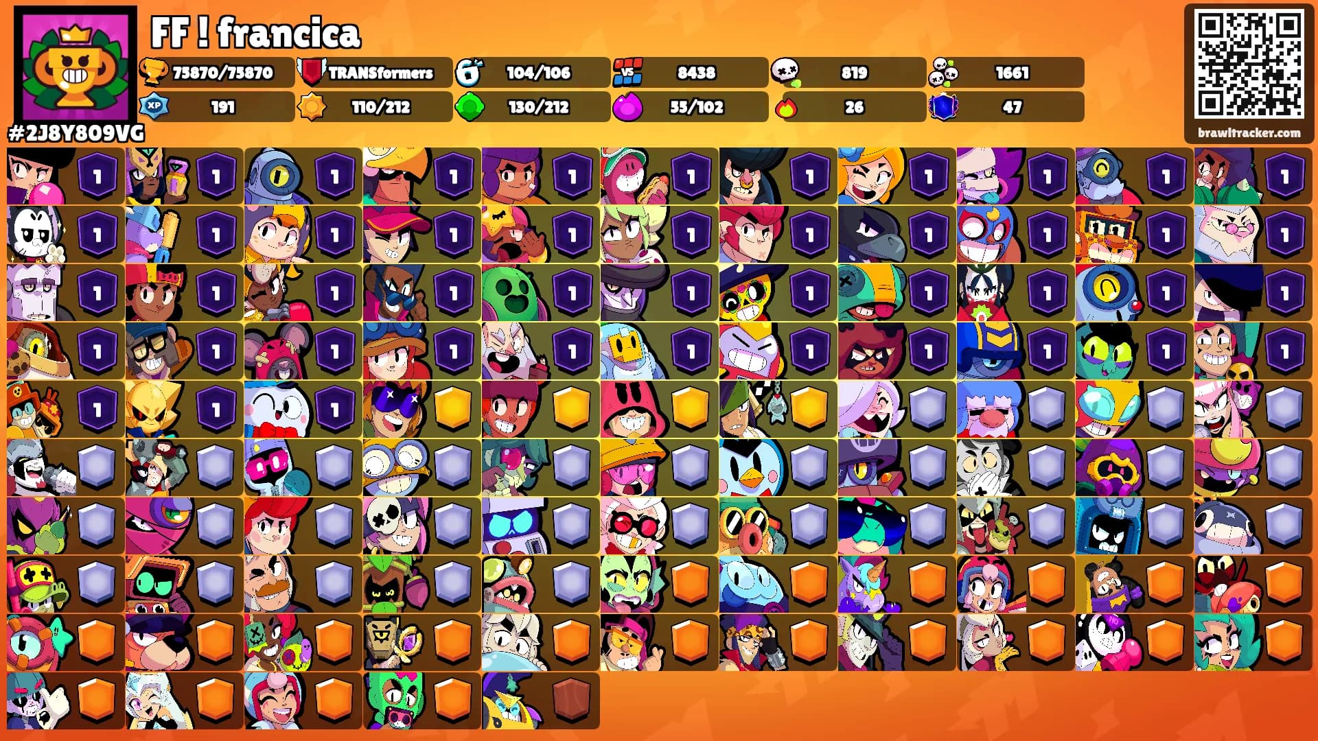 FF ! francica's Ranks