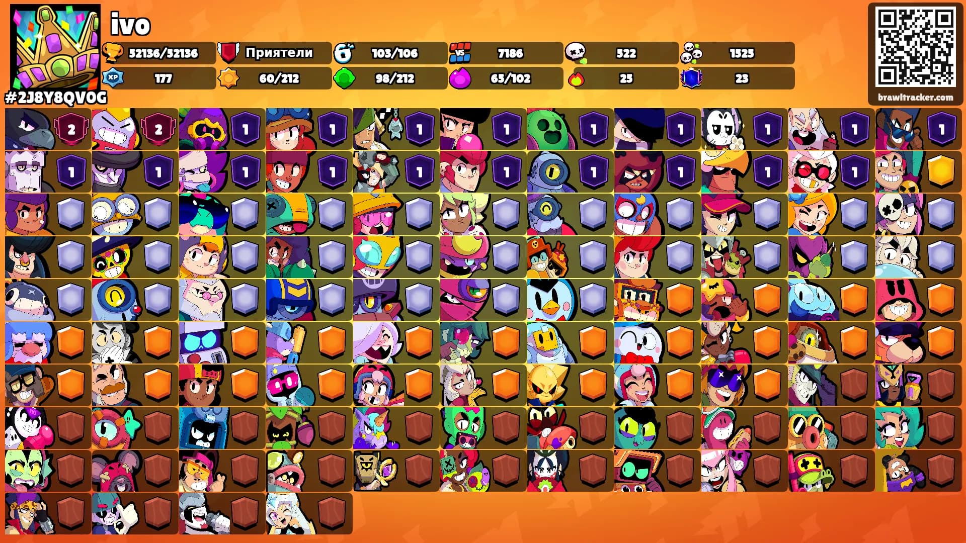ivo's Ranks