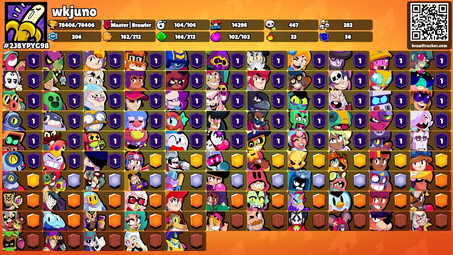 wkjuno's Ranks