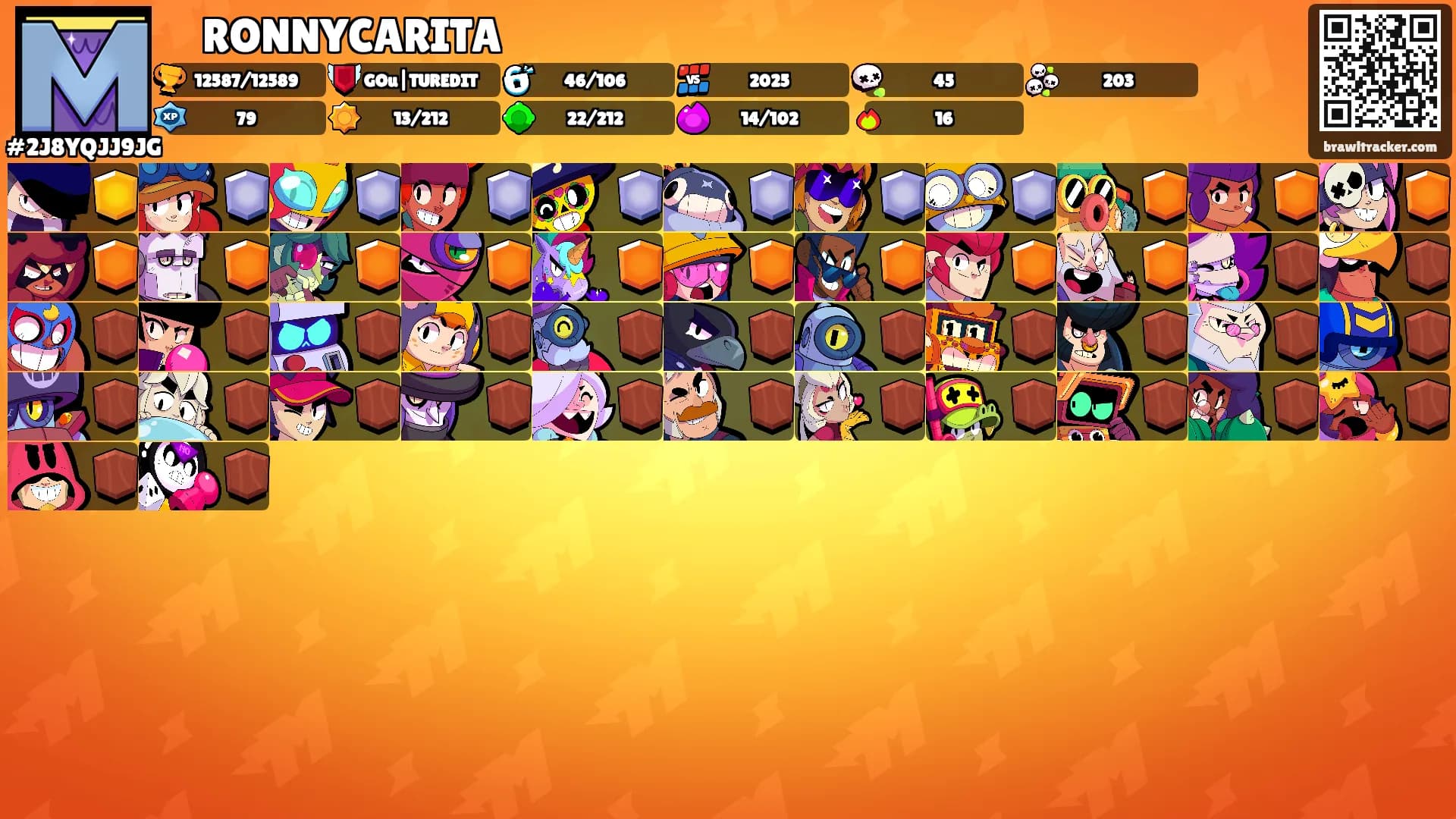 ⃤⃤⃤ RONNYCARITA's Ranks