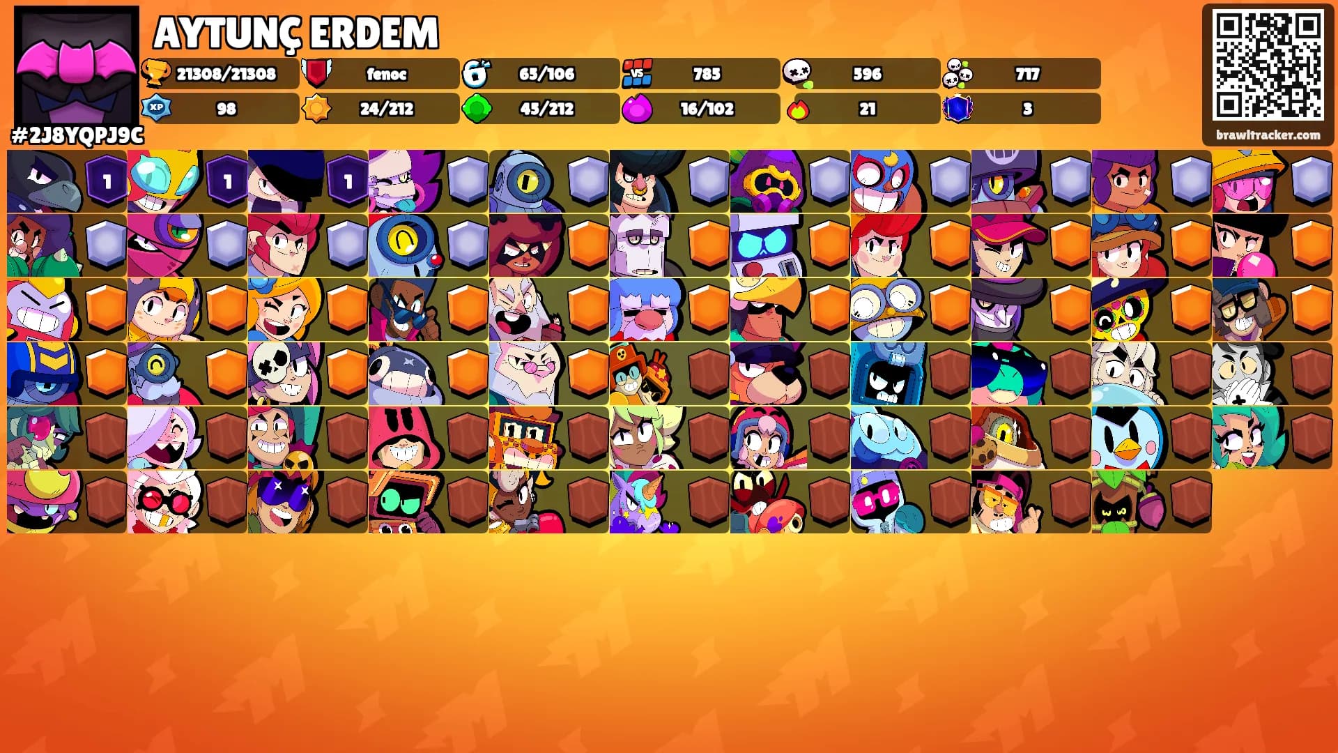 AYTUNÇ ERDEM's Ranks