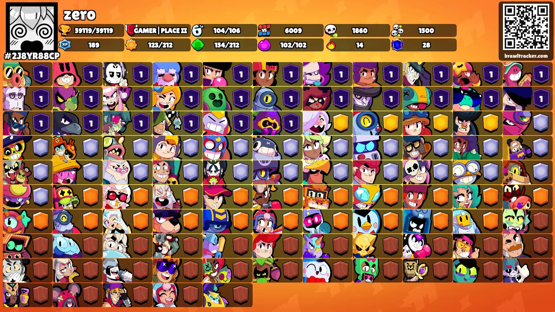 zero's Ranks