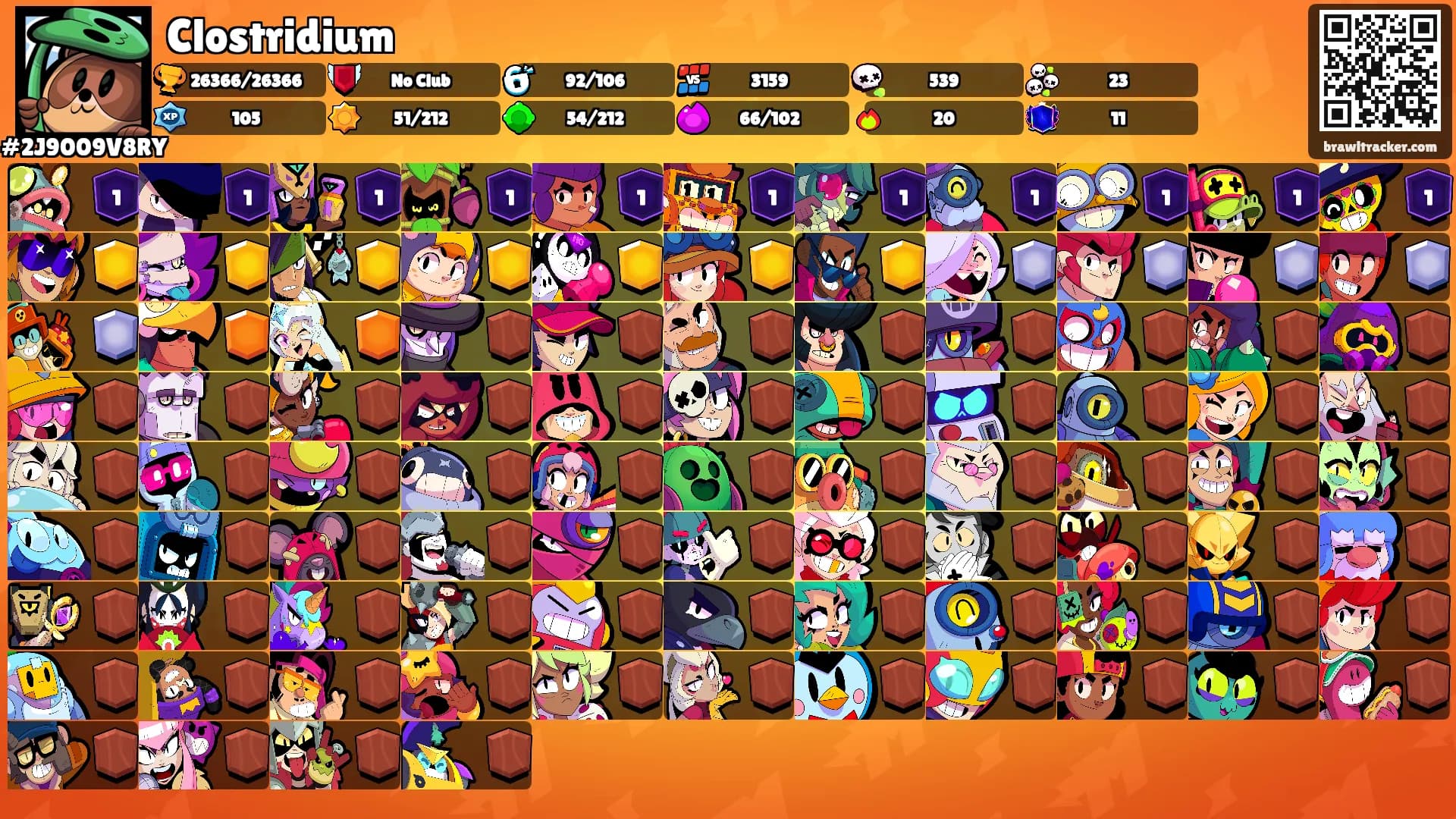 Clostridium's Ranks