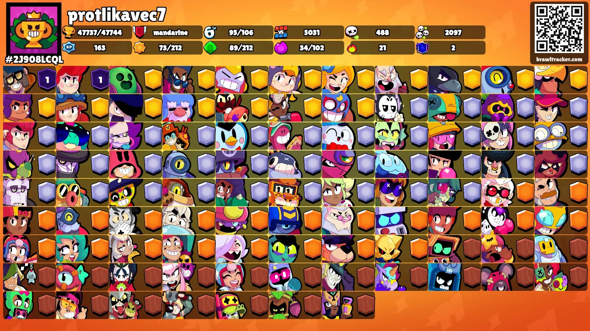 protlikavec7's Ranks