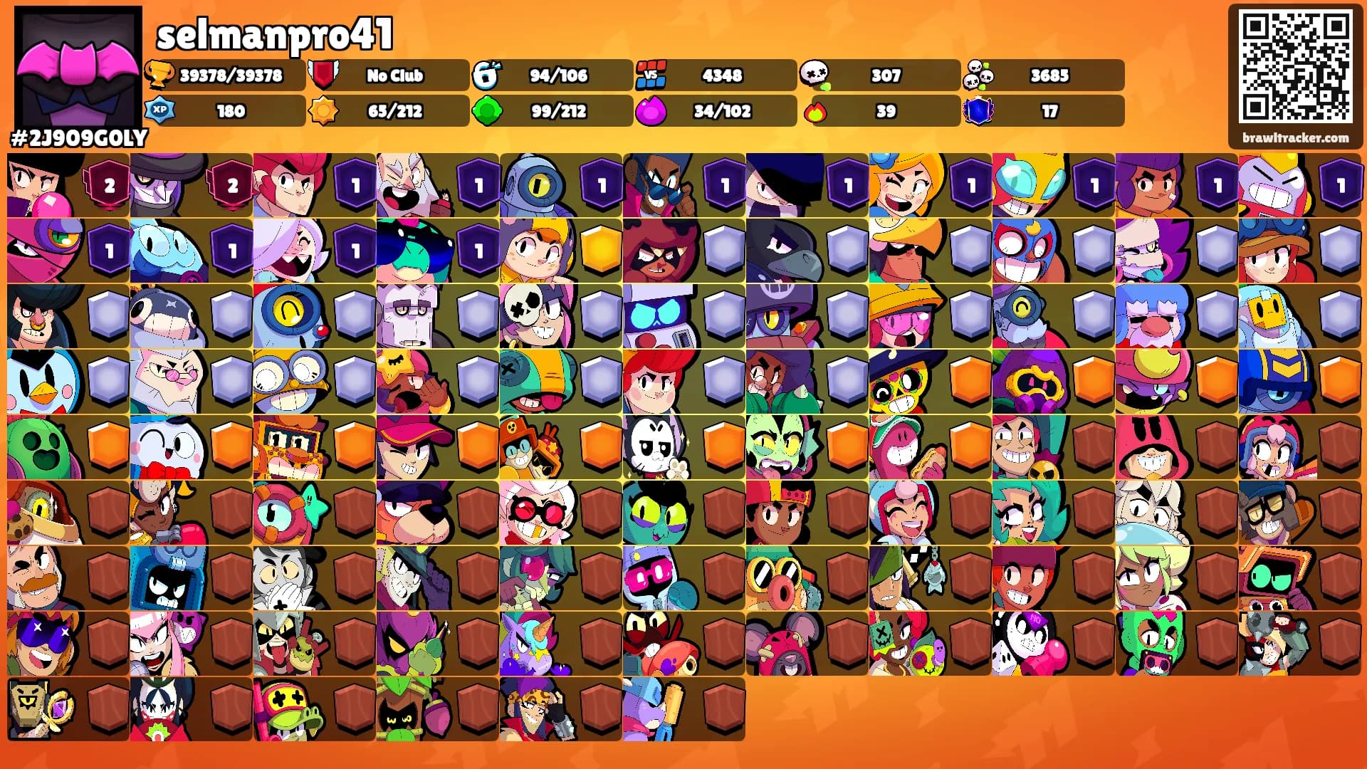 selmanpro41's Ranks