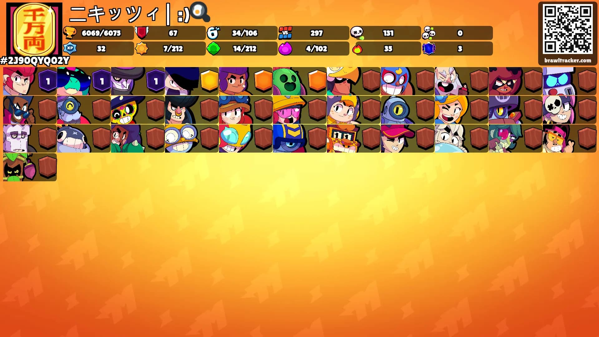 ニキッツィ| :)🍳's Ranks