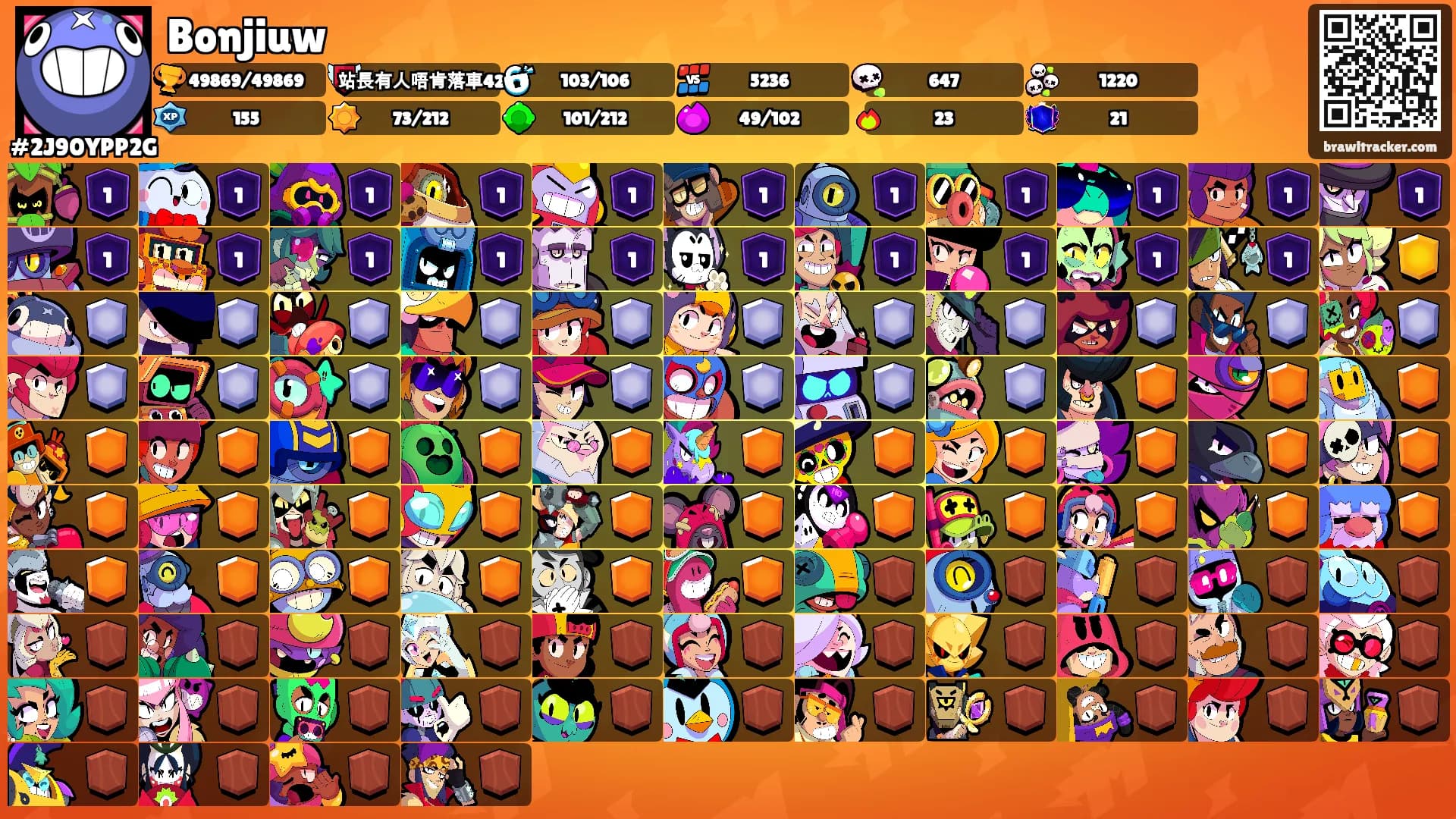 Bonjiuw's Ranks