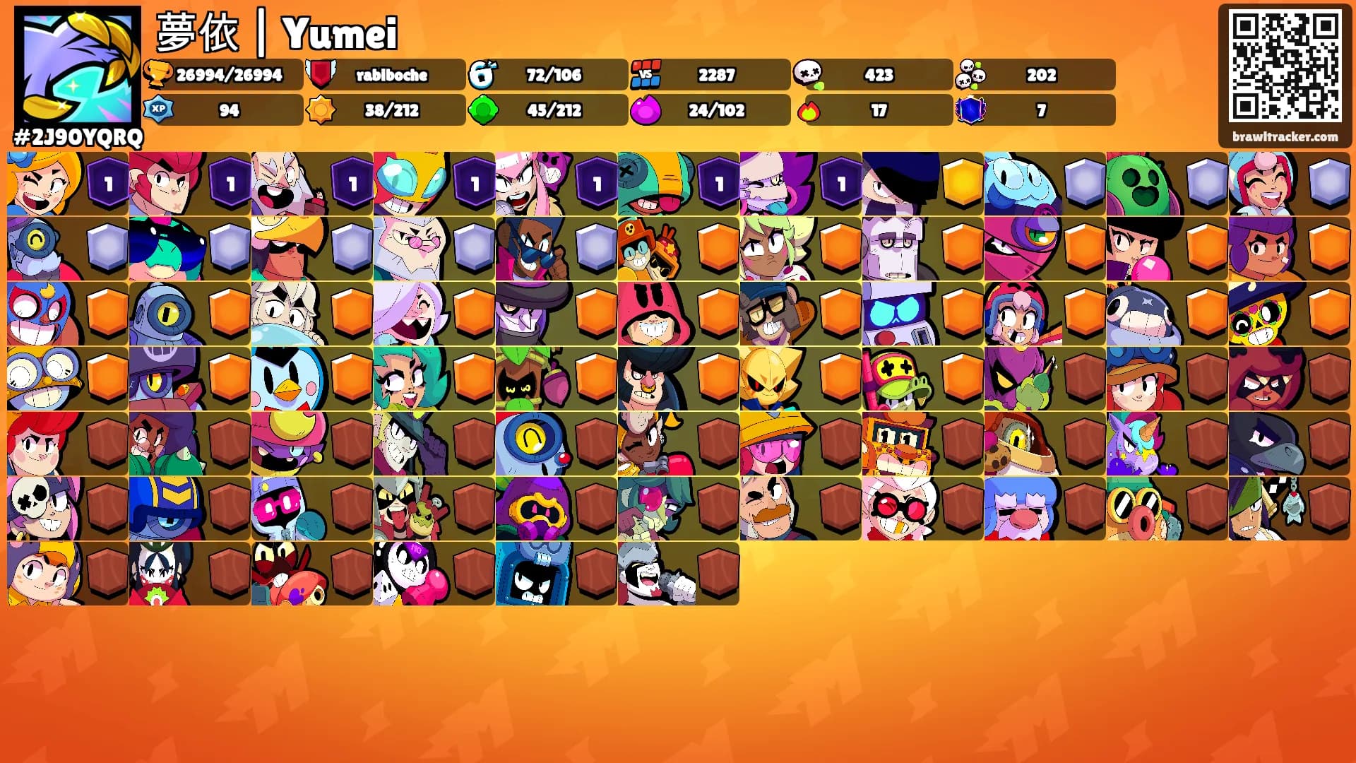 夢依 | Yumei's Ranks