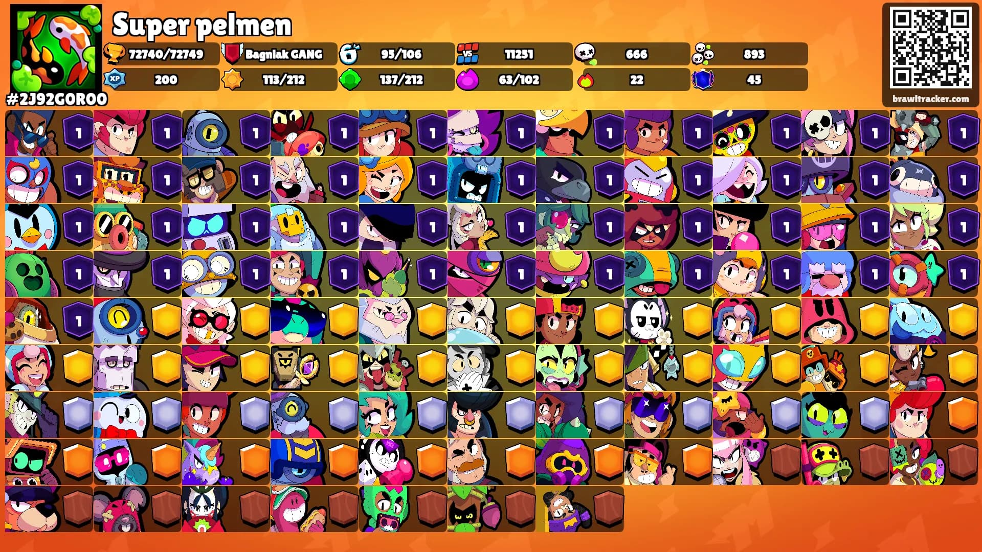 Super pelmen's Ranks