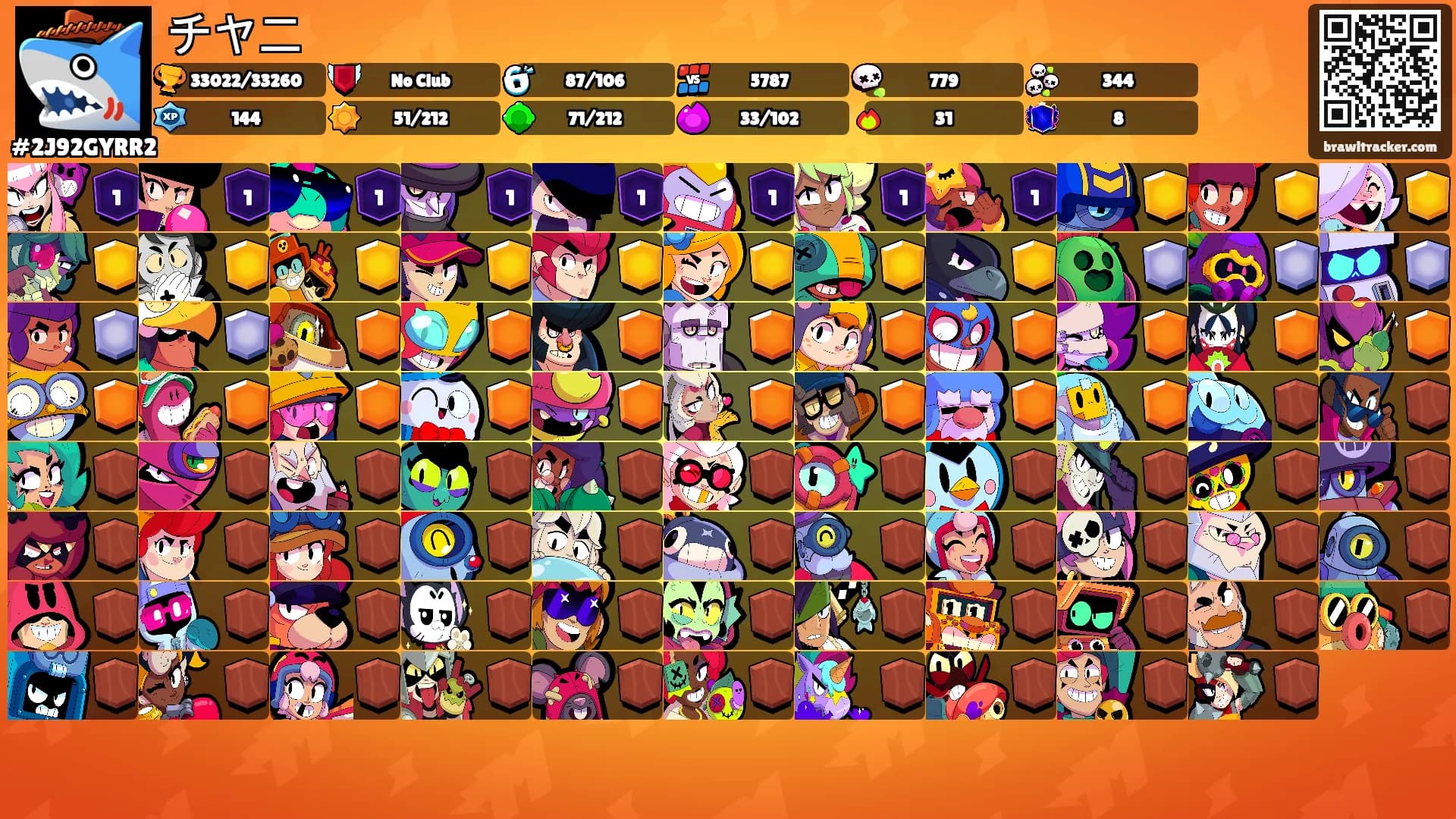 チヤニ's Ranks