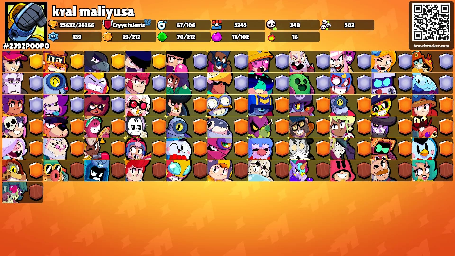 kral maliyusa's Ranks