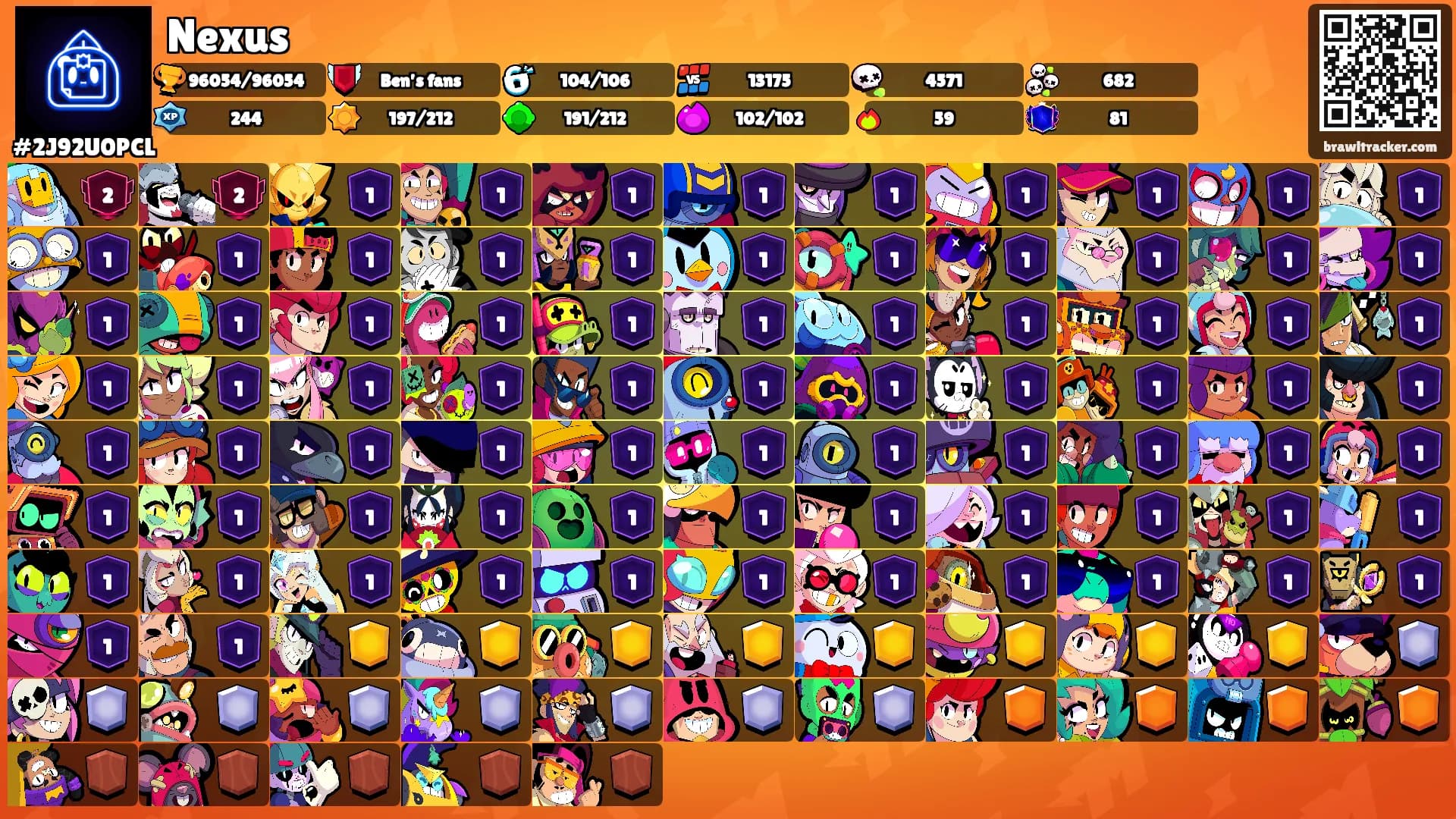 Nexus's Ranks