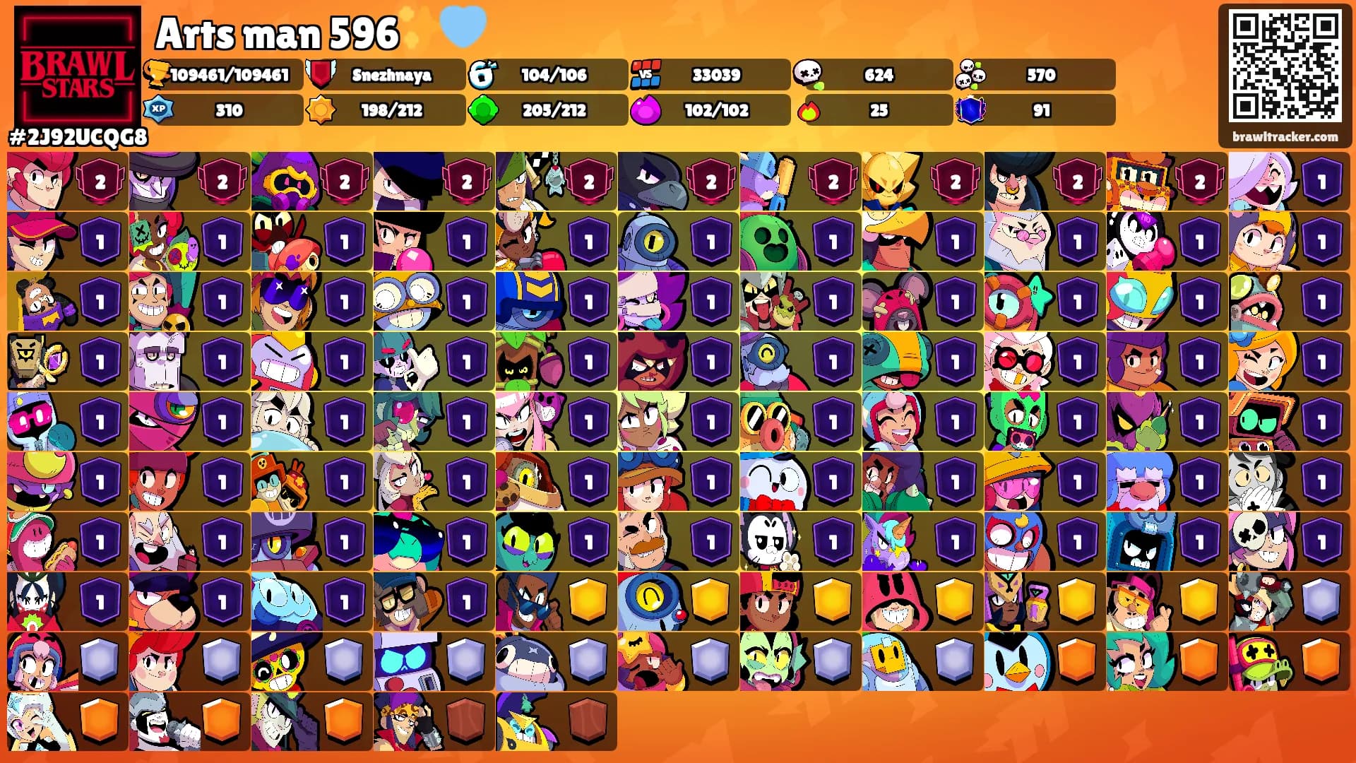 Arts man 596✨🩵's Ranks
