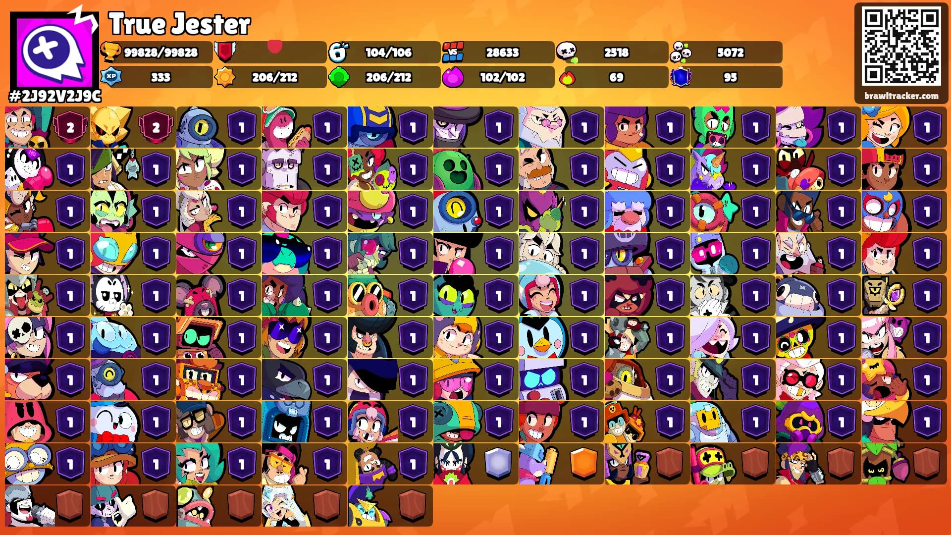 True Jester's Ranks