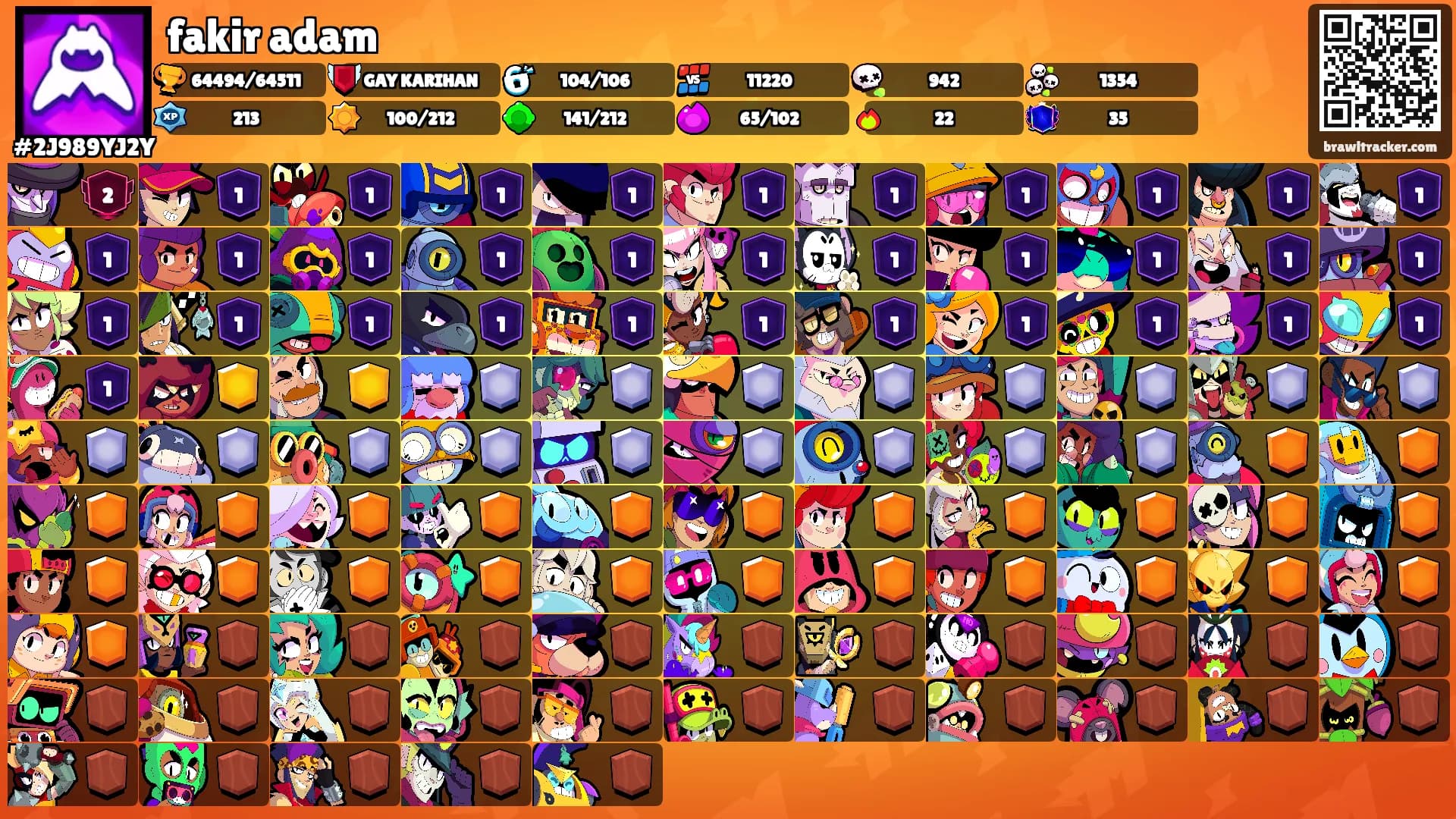 fakir adam's Ranks